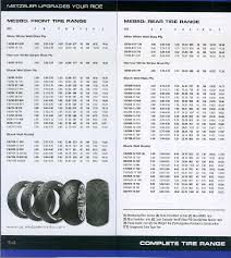 Tire Sizes Motorcycle Tire Sizes Chart