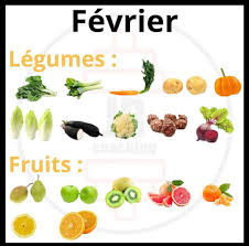 Legumes Et Fruits De Saison Et Du Mois Maigrir Intelligemment Perdre Du Poids Pour Maigrir