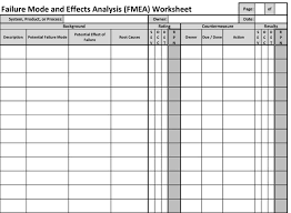 Fmea Tutorial Failure Mode Effect Analysis Tonex Training