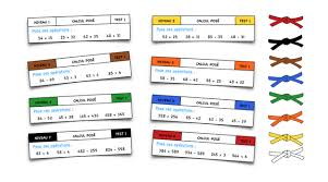 Ceintures De Calcul Pose Cycle 2 Le Blog Du Cancre Bloglovin Calcul Ce2 Calcul Ce1 Calcul