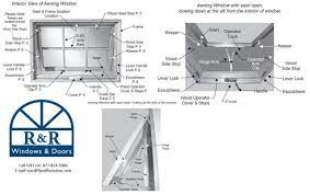 Hurd Awning Window Replacement Parts, Hardware Identification And Information - Awning Window Repair Parts