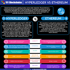 Hyperledger (or the hyperledger project) is an umbrella project of open source blockchains and related tools, started in december 2015 by the linux foundation, and has received contributions from ibm, intel and sap ariba. Hyperledger Vs Ethereum A Clash Of Two Emerging Technologies