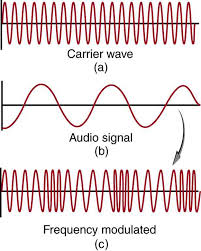 The Electromagnetic Spectrum Boundless Physics