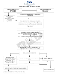 Patent Application Process Flowchart India Www