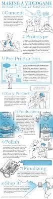 How To Make A Videogame In Eight Sort Of Easy Steps Game Level Design Video Game Development Indie Game Development