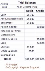 Accounting Basics The Income Statement And Balance Sheet