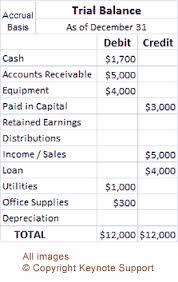 accounting basics the income statement and balance sheet