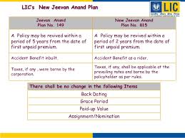 All Existing Plans Lic Of India