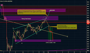 That type of volatility is owing to a few factors: Page 34 Bitcoin Cryptocurrency Tradingview India