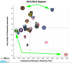 Mls Conference Finals Key Players In Depth Stats For Each