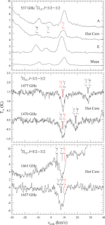 Lucas jade zumann was born december 12, 2000. Herschel Hifi Spectral Mapping Of C Ch And Ch In Orion Bn Kl The Prevailing Role Of Ultraviolet Irradiation In Ch Formation Iopscience