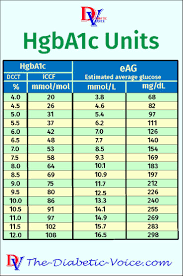 hba1c