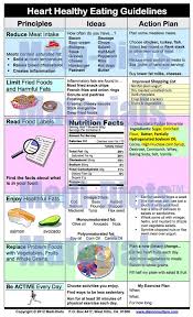 Heart Healthy Eating Guidelines Heart Healthy Eating Healthy Eating Guidelines Heart Healthy Diet