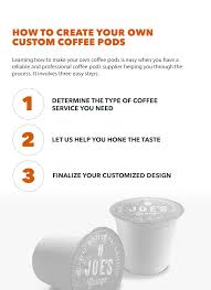 I received a free sample of folgers perfect measures coffee! Private Label Cups For Keurig Your Coffee Keurig Compatible