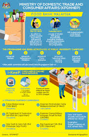 The ministry of trade always opens the door to information regarding various trade policies and activities to the entire community. Bernama Ministry Of Domestic Trade And Consumer Affairs Kpdnhep