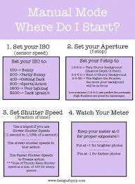 How To Shoot In Manual Mode Broken Down Step By Step Now This Makes Sense Love This Cheat S Manual Mode Dslr Photography Tips Photography Tips For Beginners