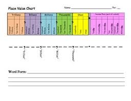 Place Value Chart Trillions To Millionths In Color With