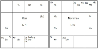 vedic astrology research portal d 9 navamsha chart in vedic