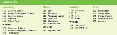 1 astro channels with numbers: From 1 Dec 2016 Lifetime Channel Is Now Available Only In Hd On Astro Astro B Yond Info