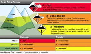 Introduction public avalanche warnings the norwegian avalanche warnings service, varsom and regobs however, no evaluation concerning how efciently the warnings are communicated and. Mountain Skills How To Really Read The Avalanche Forecast