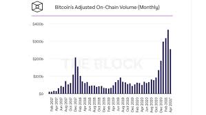 Billionaire venture capitalist tim draper still believes bitcoin (crypto: Why Bitcoin Needs To Hold Above The 52k Level Blockchain News