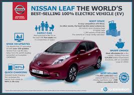 nissan leaf the world s best selling 100 electric vehicle