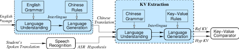 Flow Chart Of The User Utterance Verification Process