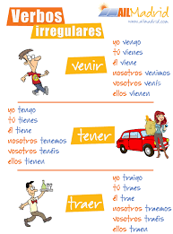 Hoy Te Presentamos Los Verbos Irregulares Venir Tener Y Traer Usa Uno De Estos Verbos En Learning Spanish Teaching Spanish Spanish Teaching Resources