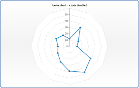 Radar Chart