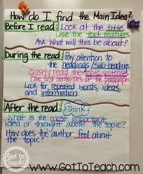 Image Result For Avid Anchor Charts 2nd Grade Reading