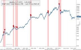 2018 Market Outlook 8 Charts From Jeffrey Gundlach Barrons