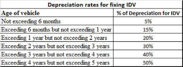 Planning To Renew Your Car Insurance Heres Why Its