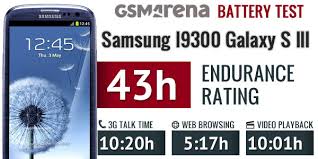 Samsung I9300 Galaxy S III vs. HTC One ...