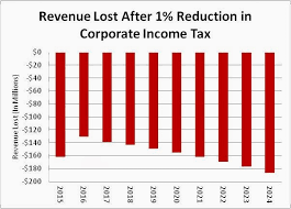 Image result for DLS 160