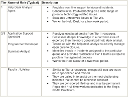 Help desk technician job description. Organization And Management Of The Sead Help Desk Semantic Scholar