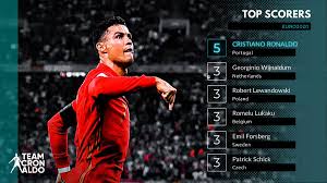 With the tournament already in full swing, the euro 2020 top scorers and top assists charts are being tightly contested. Tcr On Twitter Cristiano Ronaldo Leading The Uefa Euro Top Scorers List At The Age Of 36