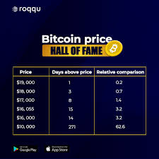 — ₦151872509.96 ngn.look at the reverse course ngn to btc.perhaps you may. Roqqu Auf Twitter Wow Bitcoin Has Been Above 17k For 6 Days Buy And Sell Bitcoin Instantly With Roqqupay Roqqu Is The Fastest And Safest Way To Buy Sell Store And Accept