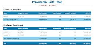 Kekayaan) yang dimiliki oleh perusahaan namun tidak tampak secara fisik. Contoh Laporan Penyusutan Aktiva Tetap Zahir Online Software Akuntansi Online Cloud Accounting