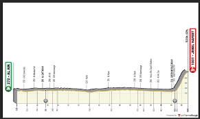 The uae tour is the result of a merger between the abu dhabi tour and the dubai tour, and it will continue to be a uci worldtour race into 2021. Uae Tour 2021 Stage 3 Preview Ciclismo Internacional