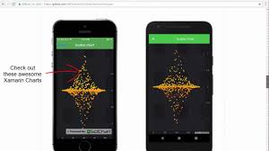 Getting Started With Scicharts Xamarin Charts