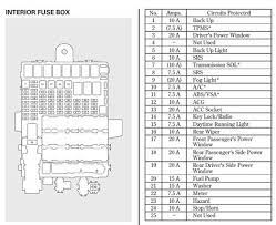 Honda City 2015 Fuse Box Diagram Google Search In 2021 Fuse Box Honda City Diagram