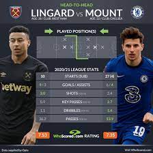 Chelsea and manchester city will lock horns in the fa cup semis, with a coveted berth in this season's finals at stake. Sog6evbpjfolkm