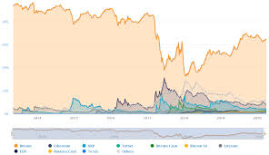 Top 5 factors influencing the price of bitcoin supply and demand. Joitmc Free Full Text Cryptocurrency Market Analysis From The Open Innovation Perspective Html