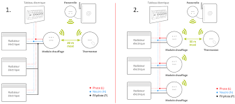 Test Thermostat Qivivo Conseils Thermiques
