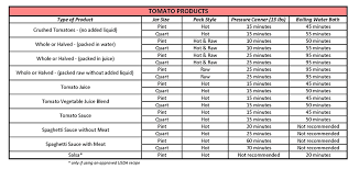 food safety preservation