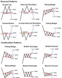 The best bitcoin motif trading platform trading strategy is an 85% price action strategy and a 15% cryptocurrency trading strategy that uses an indicator. Pattern Day Trading Daytrading