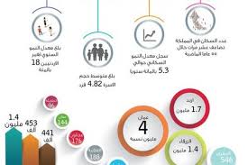 نتائج التعداد السكاني في الاردن جريدة السفير الاقتصادي