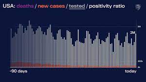 Michigan Adds 8 413 Cases 57 Deaths From Covid 19