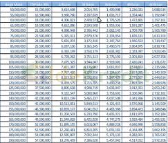 Persyaratan dokumen pengajuan pinjaman bank mandiri syariah. Terkini Tabel Pinjaman Oto Finance