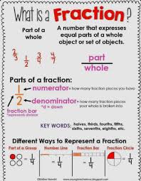 Pin On My Design Board